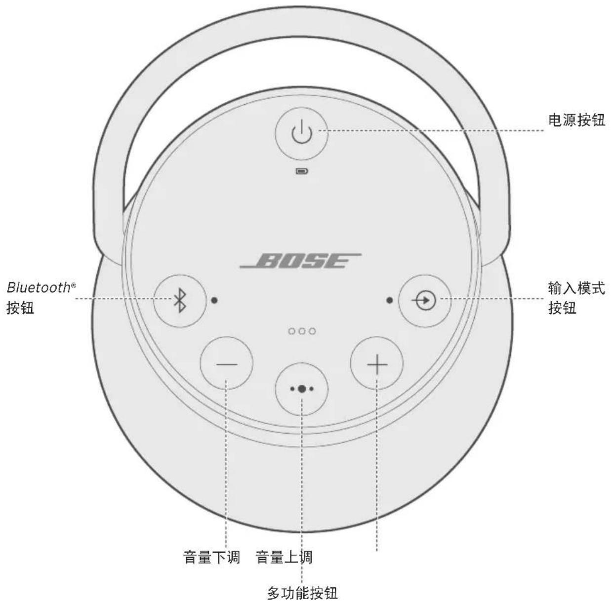 BOSE SoundLink Revolve+ - 开启/关闭扬声器 - 1
