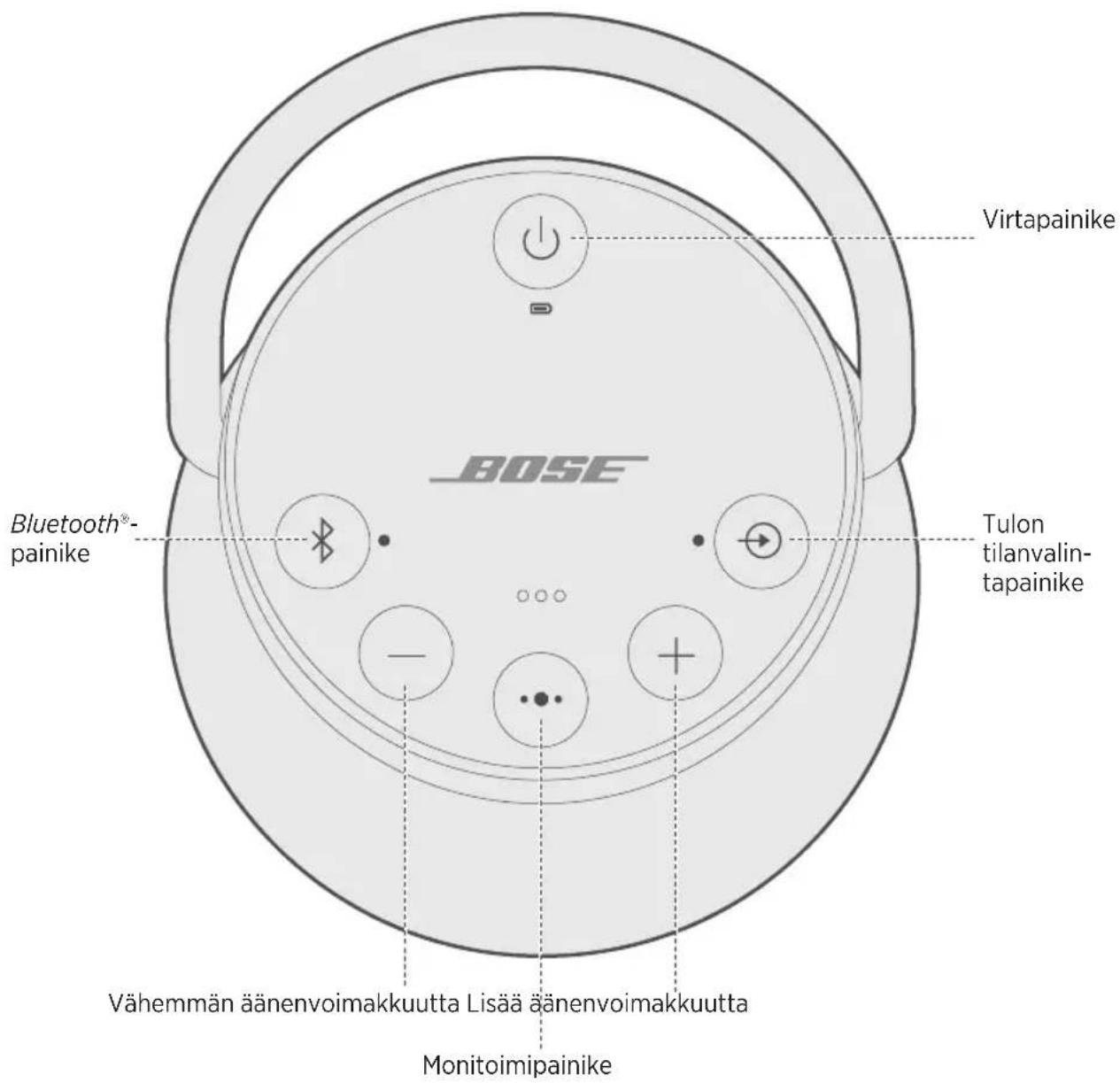 BOSE SoundLink Revolve+ - Virran kytkeminen kaiuttimeen ja sammuttaminen - 1