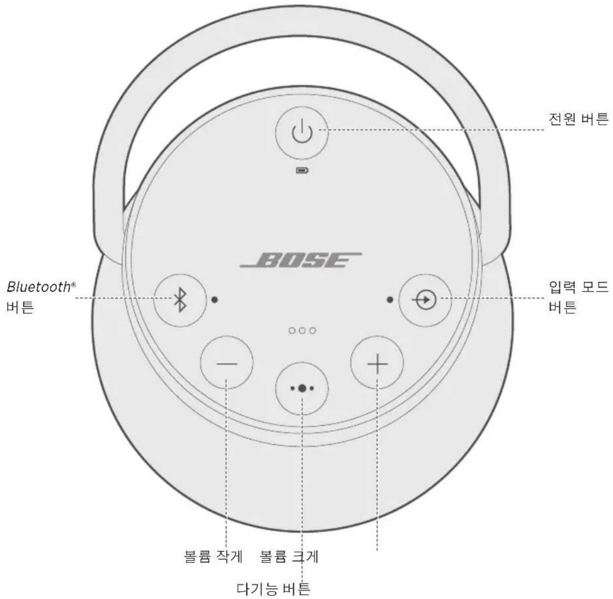 BOSE SoundLink Revolve+ - 스피커 전원 켜기/끄기 - 1