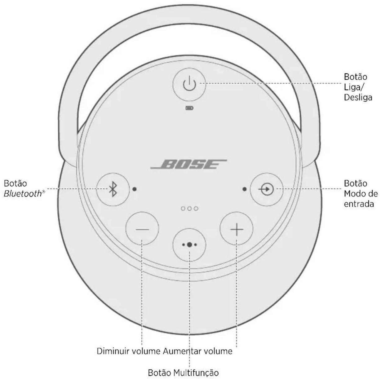 BOSE SoundLink Revolve+ - Ligando/desligando seu alto-falante - 1
