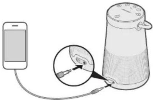 BOSE SoundLink Revolve+ - 3.5mmステレオ音声ケーブルを接続する - 1