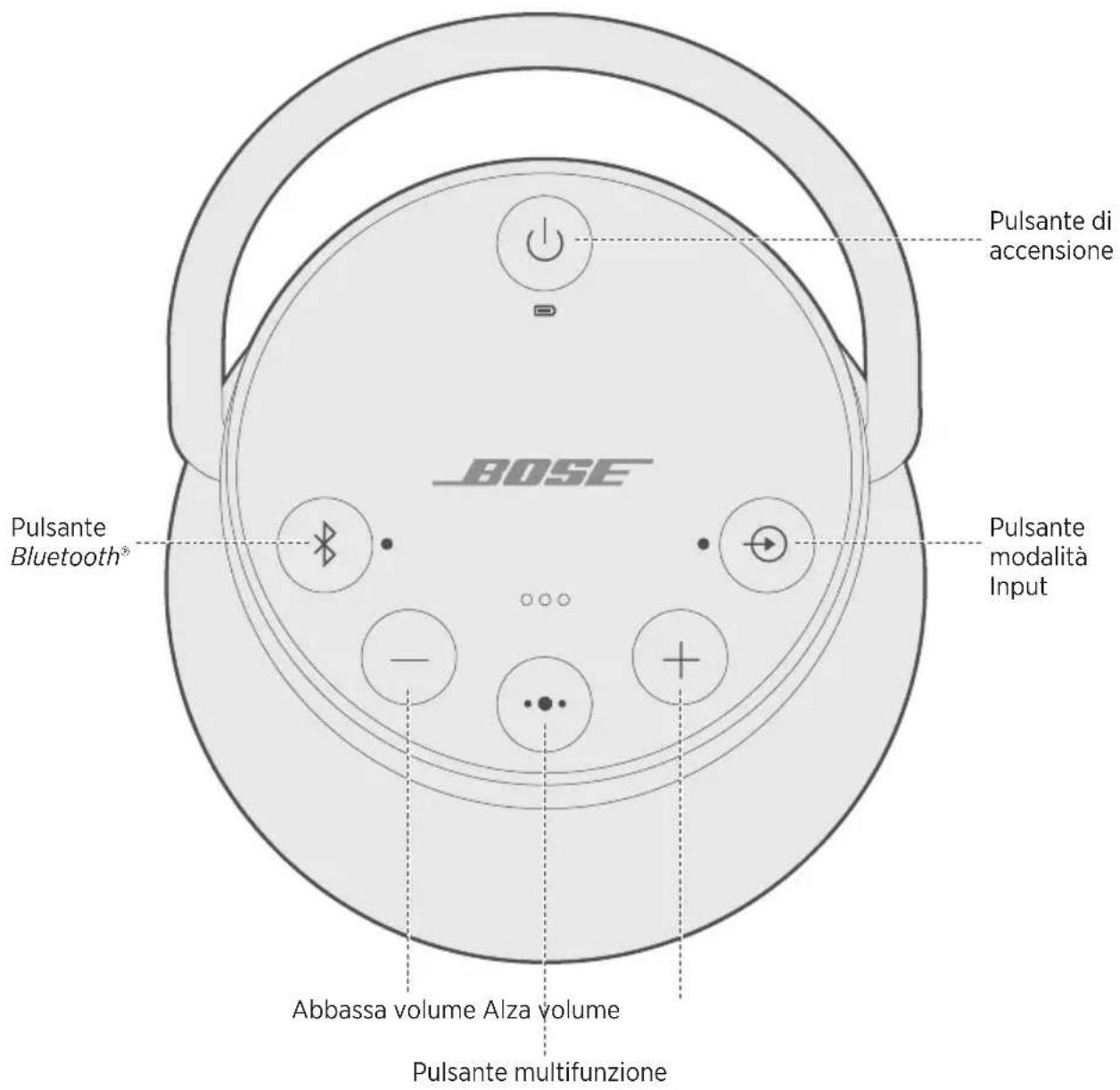 BOSE SoundLink Revolve+ - Accensione/spegnimento del diffusore - 1