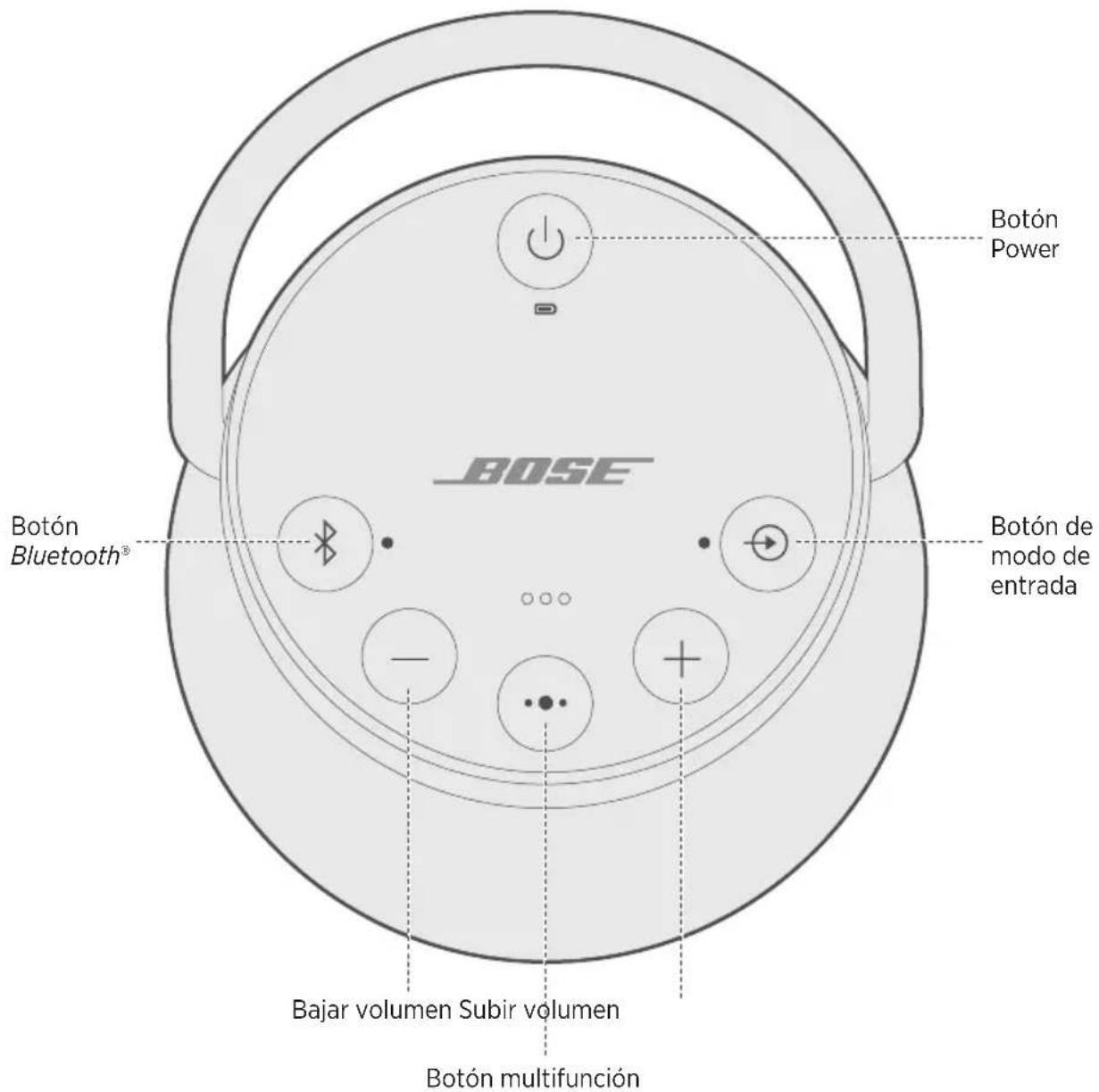 BOSE SoundLink Revolve+ - Encendido/apagado del altavoz - 1