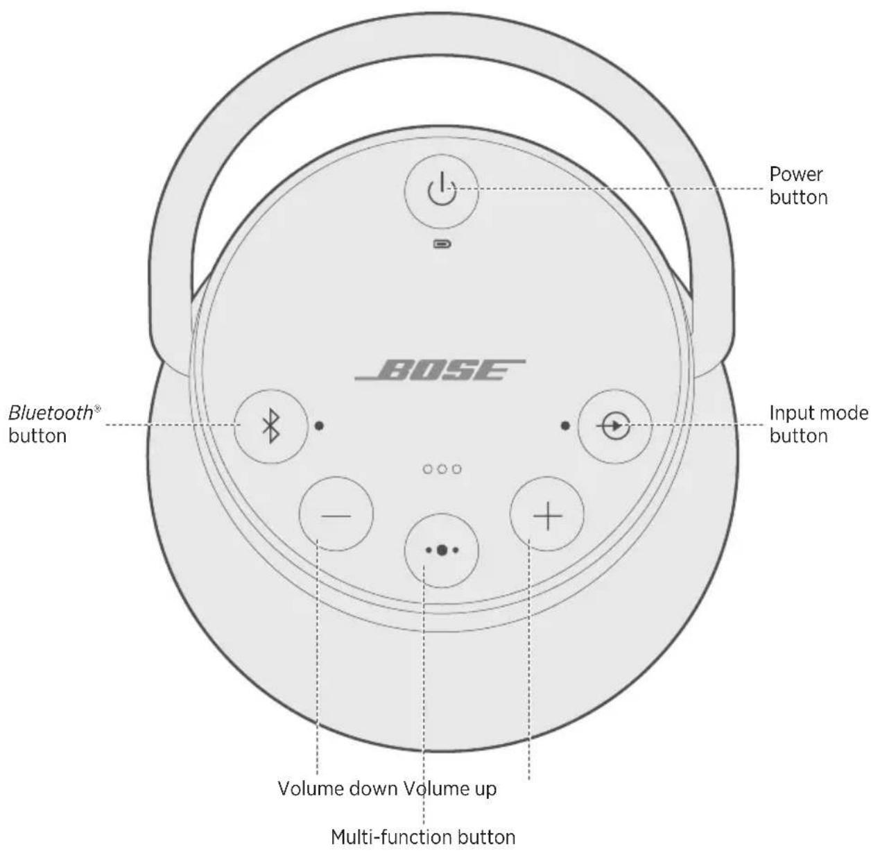 BOSE SoundLink Revolve+ - Powering on/off your speaker - 1