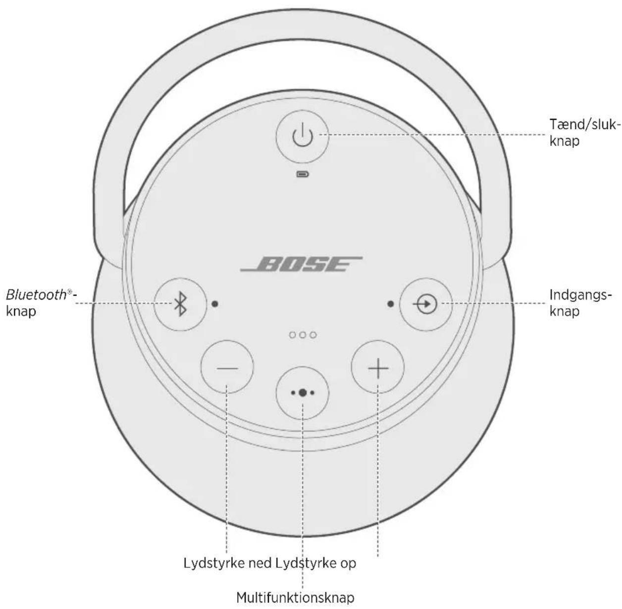 BOSE SoundLink Revolve+ - Sådan tændes/slukkes din højttaler - 1