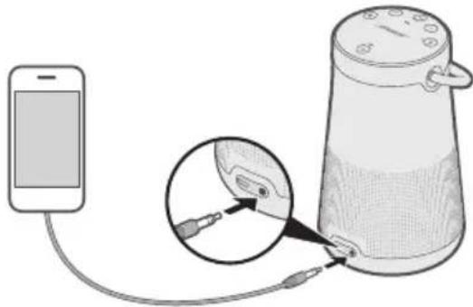 BOSE SoundLink Revolve+ - Anschließen des 3,5-mm-Stereokabels - 1