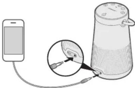 BOSE SoundLink Revolve+ - Ansluta 3,5 mm stereokabel - 1