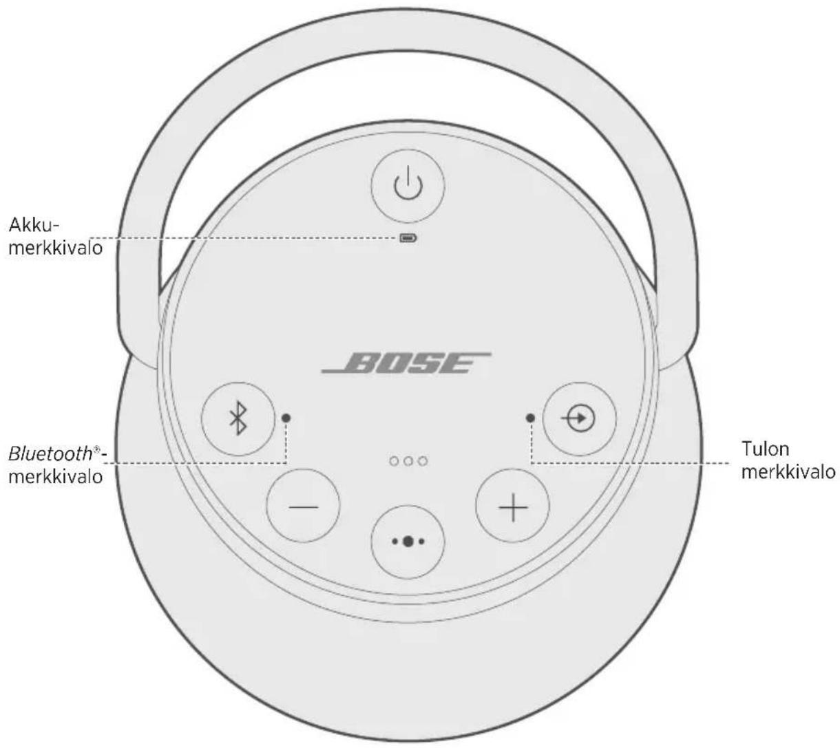 BOSE SoundLink Revolve+ - Automaattisen virrankatkaisun poistaminen käytöstä - 1