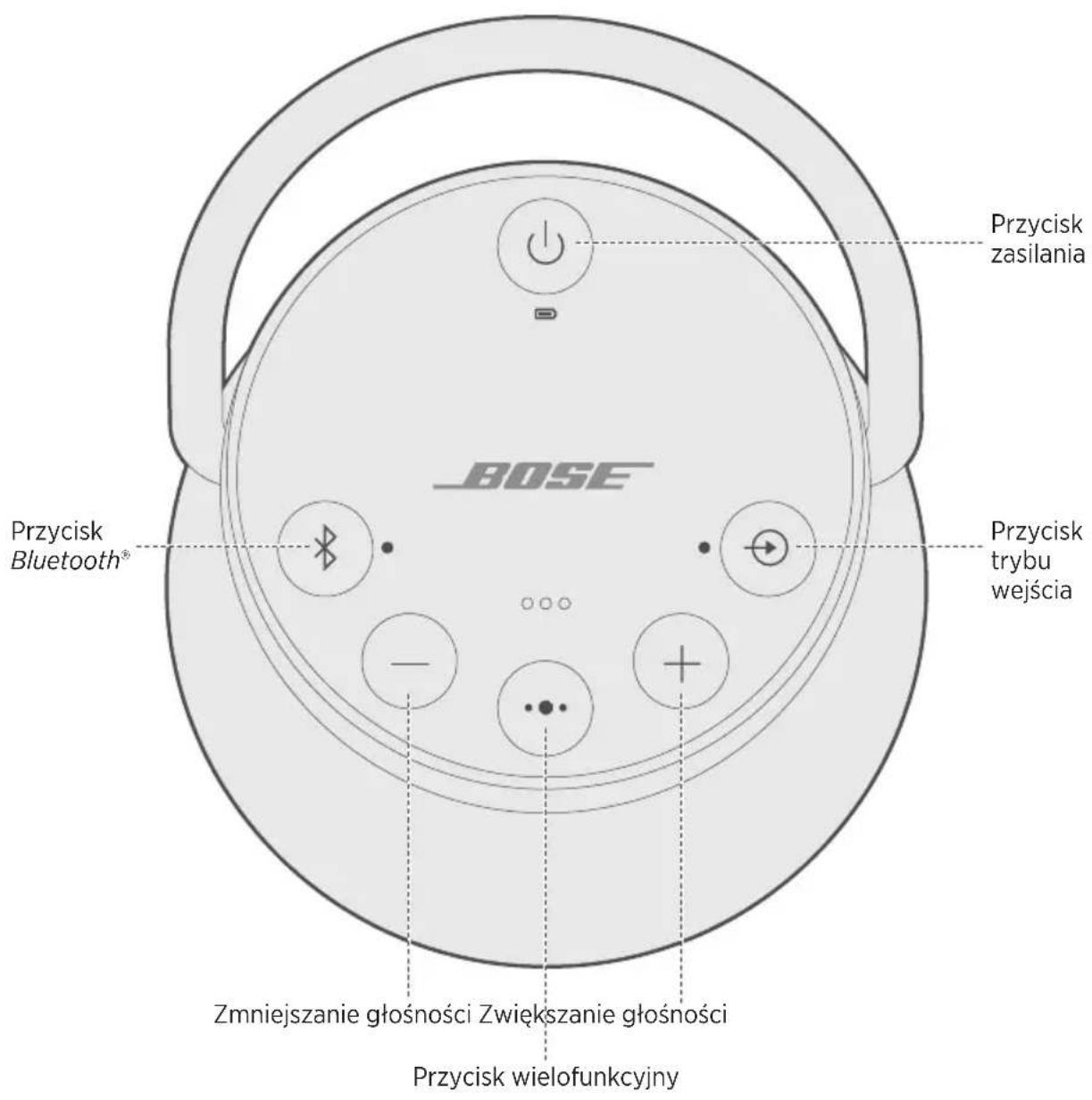 BOSE SoundLink Revolve+ - Włączanie/wyłączanie głośnika - 1