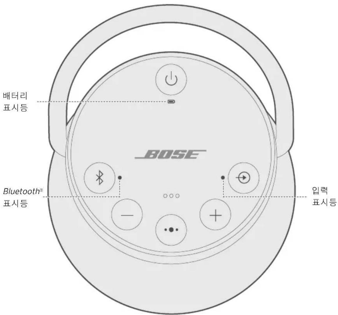 BOSE SoundLink Revolve+ - 자동 끼짐 해제 - 1