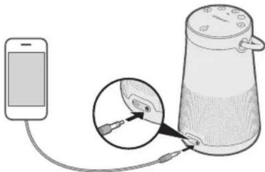 BOSE SoundLink Revolve+ - Tilslutning af 3,5 mm stereokablet - 1