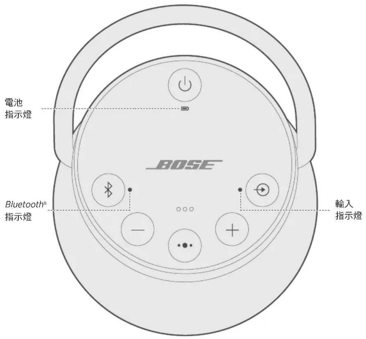 BOSE SoundLink Revolve+ - 停用自動關閉 - 1