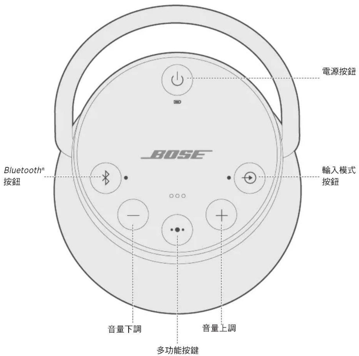 BOSE SoundLink Revolve+ - 開啟/關閉揚聲器 - 1