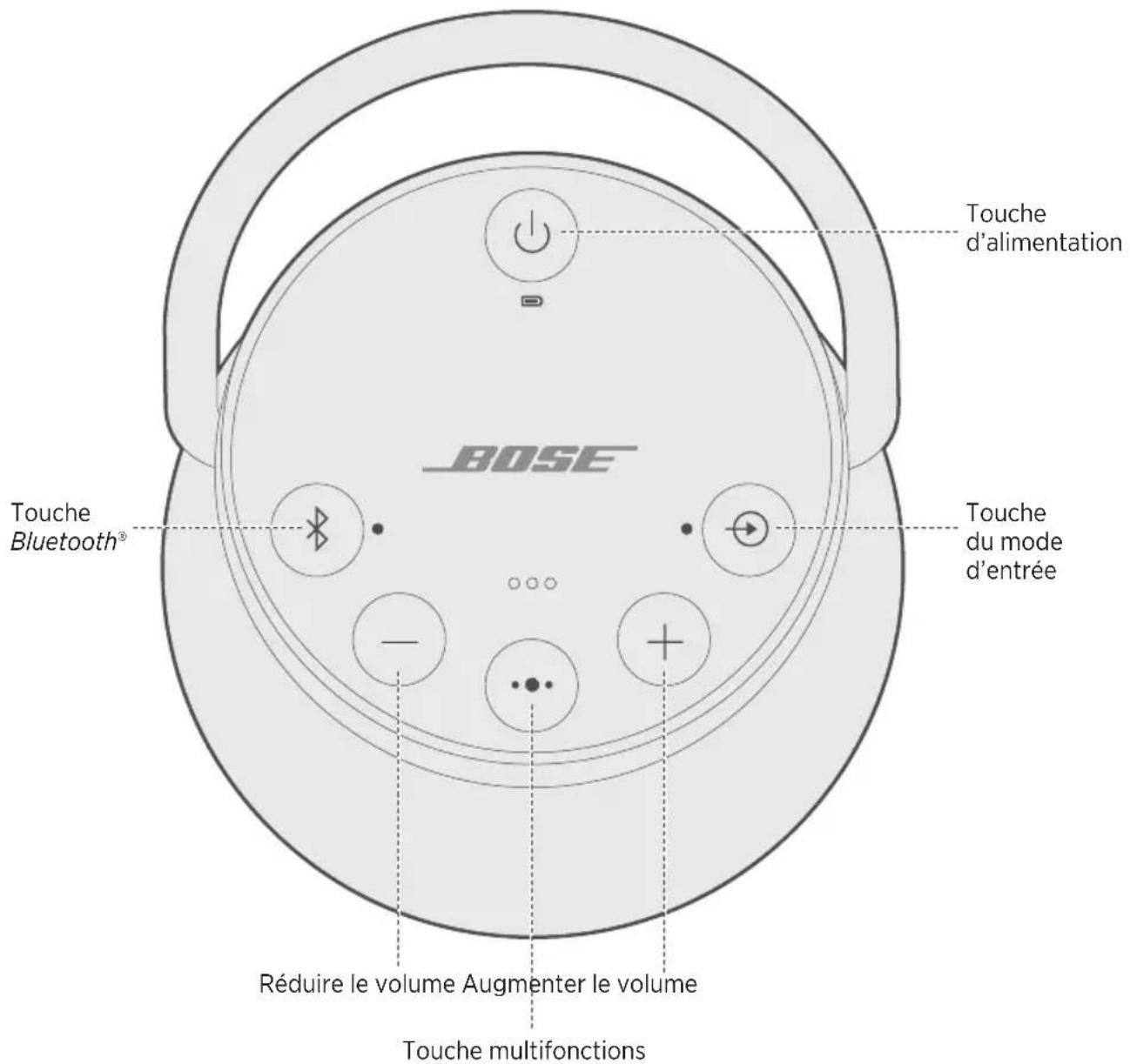 BOSE SoundLink Revolve+ - Mise sous/hors tension de l'enceinte - 1