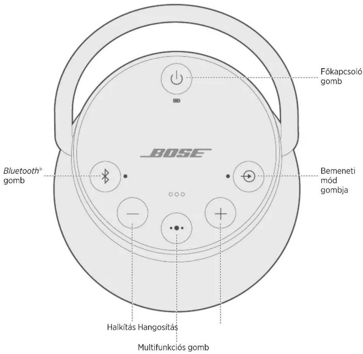 BOSE SoundLink Revolve+ - A hangszóró be- és kikapcsolása - 1