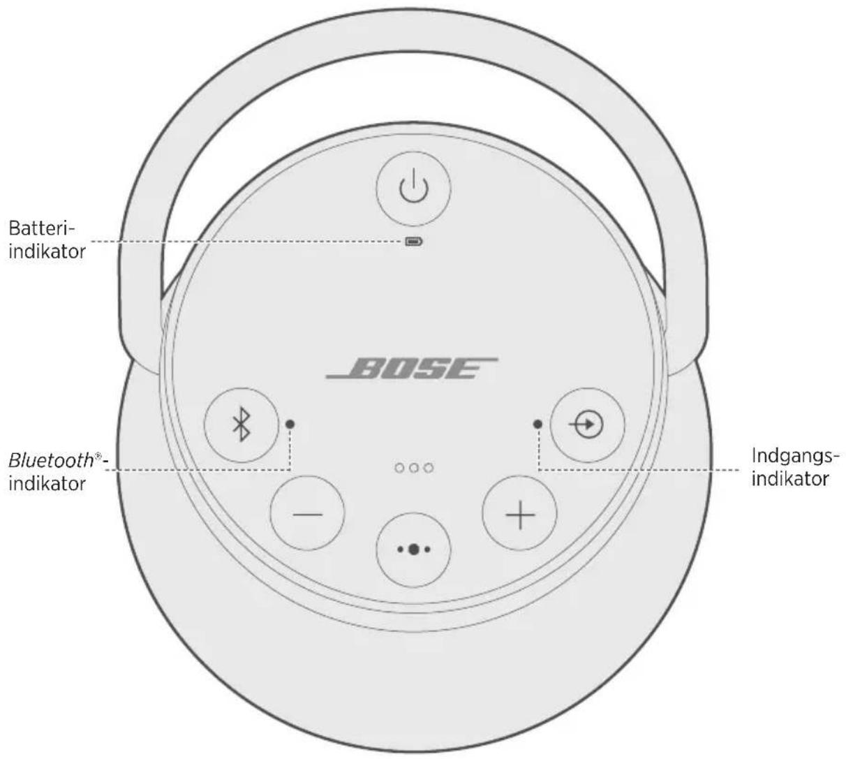 BOSE SoundLink Revolve+ - Deaktivering af Auto-off - 1