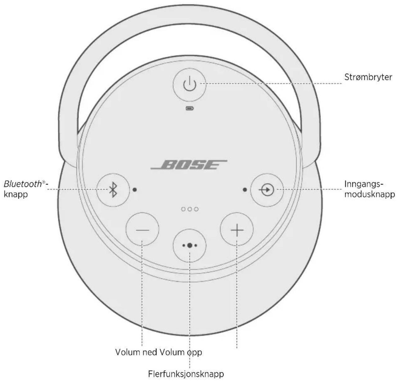 BOSE SoundLink Revolve+ - Slå høyttaleren på/av - 1