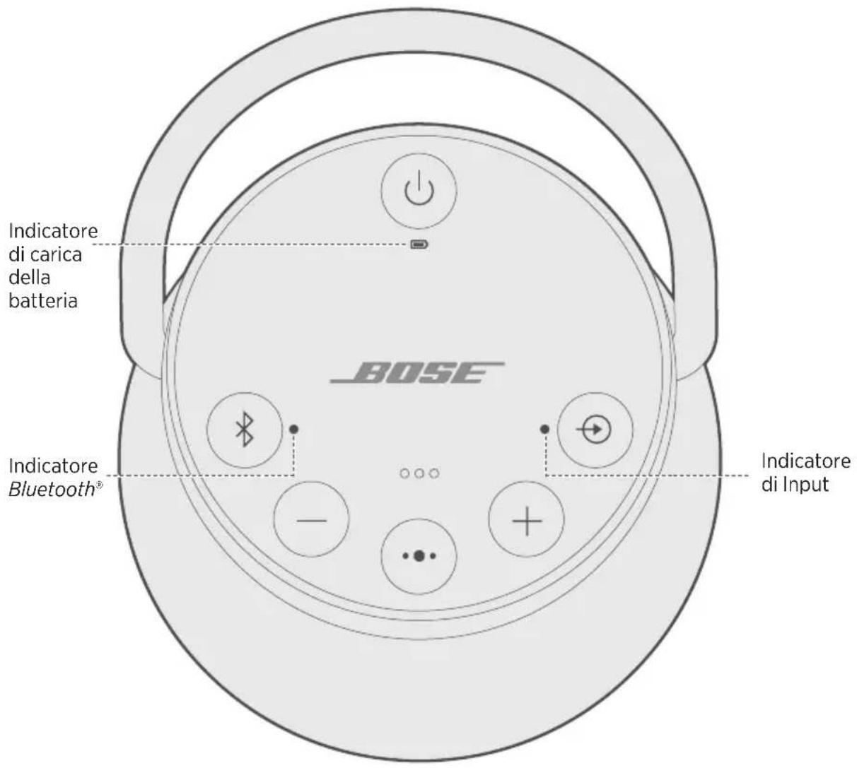 BOSE SoundLink Revolve+ - Disattivazione dello spegnimento automatico - 1