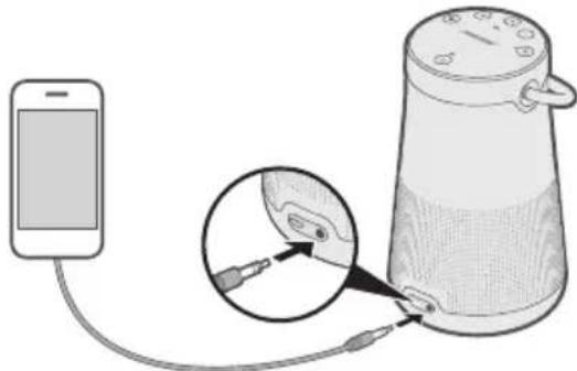 BOSE SoundLink Revolve+ - 连接 3.5mm 立体声线缆 - 1