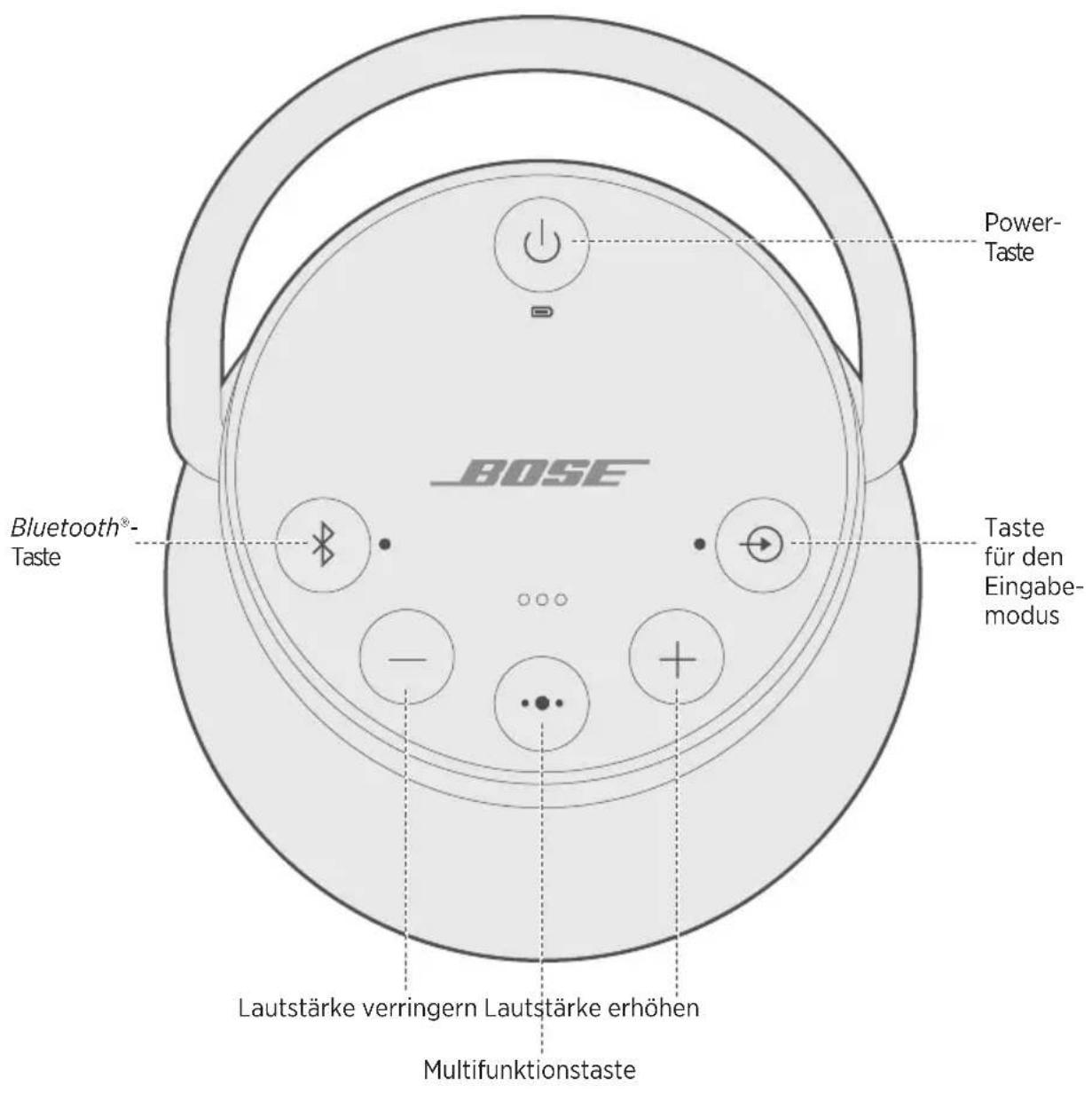 BOSE SoundLink Revolve+ - Ein-/Ausschalten des Lautsprechers - 1