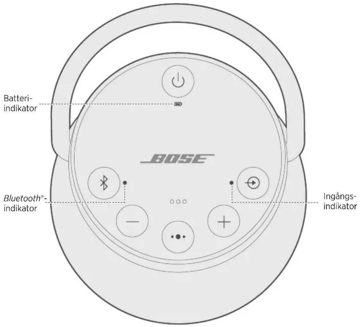 BOSE SoundLink Revolve+ - Inaktivera automatisk avstängning - 1