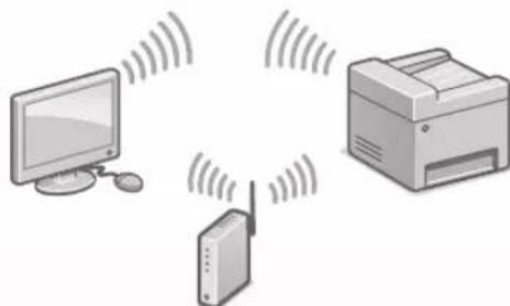 CANON iSensys MF635Cx - Tia ouvdoon meoaw aoupuatou tonikou 8IKtuou - 1
