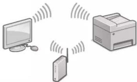 CANON iSensys MF635Cx - To connect via wireless LAN - 1