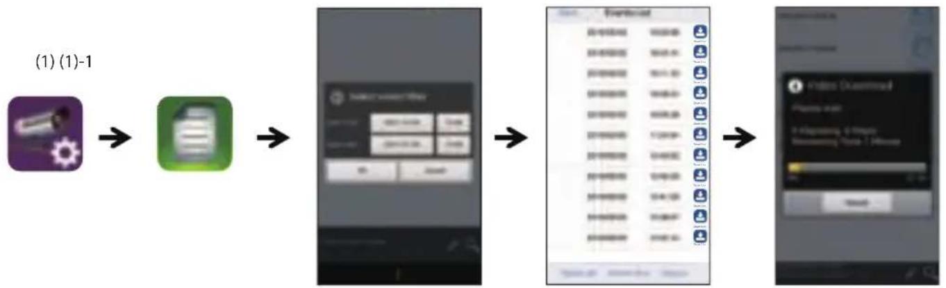 KONIG SASSETIPC011W - Seguire la procedura seguente per la riproduzione degli eventi - 2