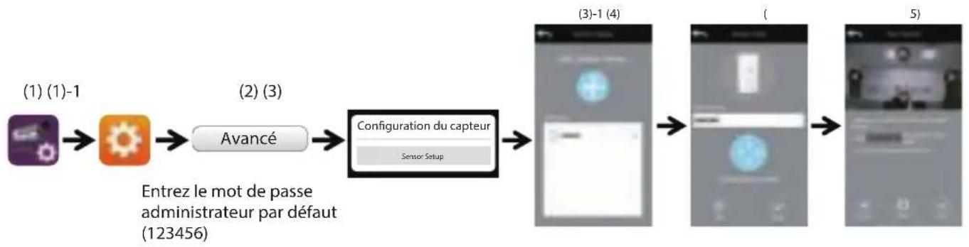 KONIG SASSETIPC011W - Ajouter un dispositif de détction - 3
