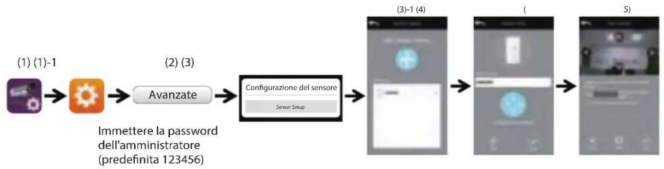 KONIG SASSETIPC011W - Aggiunta del dispositivo sensore - 3