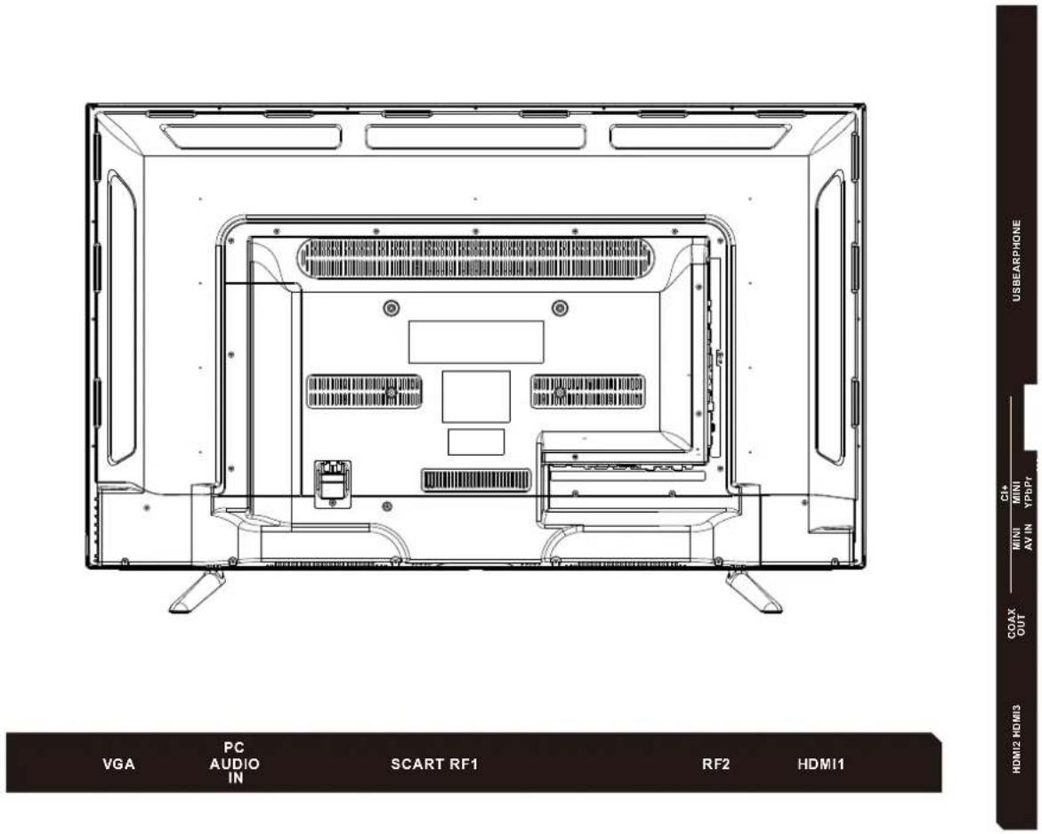 DENVER LED4071T2CS - De functies van de TV worden hieronder beschreven. - 1