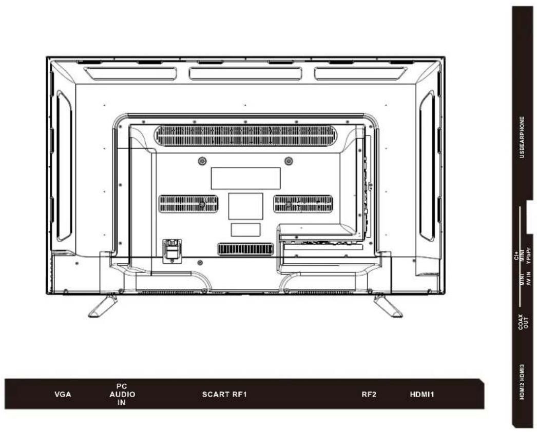 DENVER LED4071T2CS - Nachfolgend sind die Funktionen der Fernsehertasten beschrieben. - 1