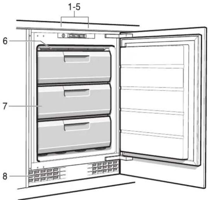 GAGGENAU RF 200 202 - Kennismaking met het apparaat - 1