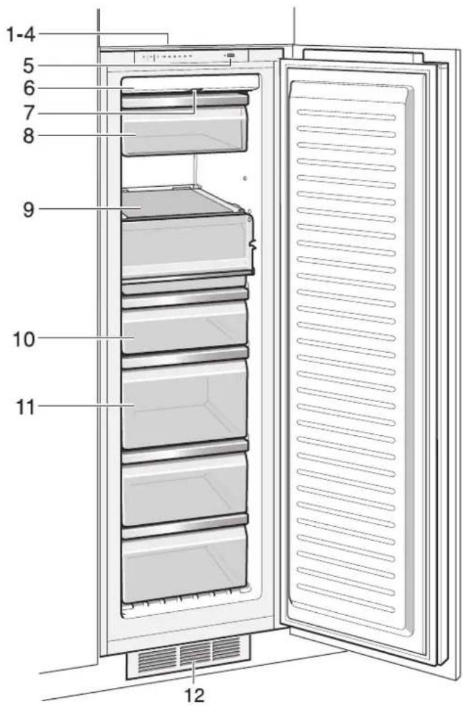 GAGGENAU RF 247 202 - Kennismaking met het apparatusat - 1