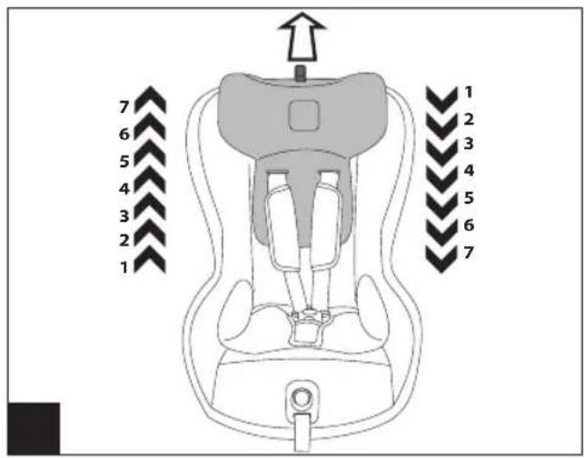 PEG PEREGO Viaggio1 DuoFix K - SEMI-UNIVERSAL CATEGORY 9-18 Kg Y ISOFIX - 32