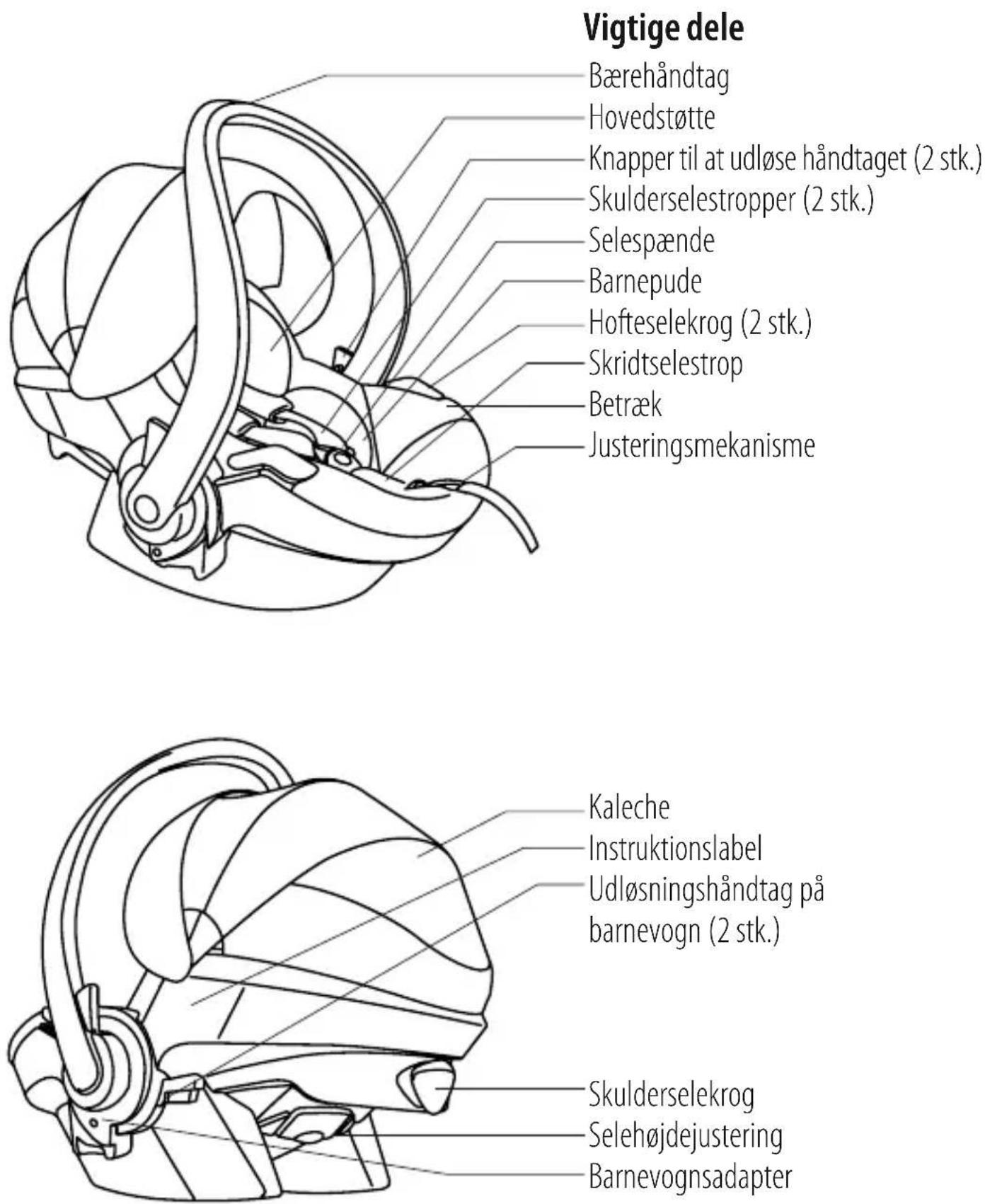 STOKKE iZi Go X1 - Indhold - 1