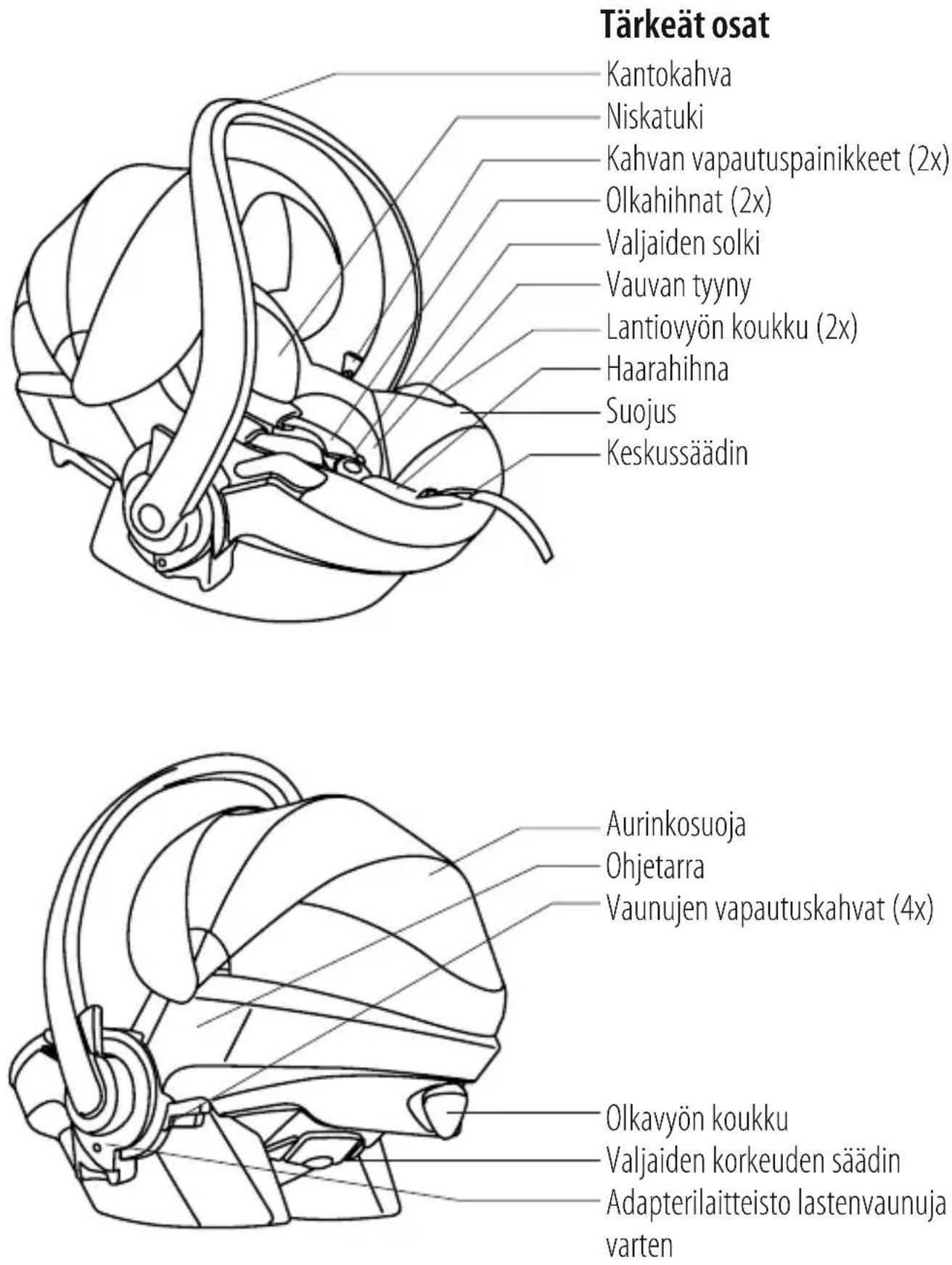 STOKKE iZi Go X1 - Sisältö - 1