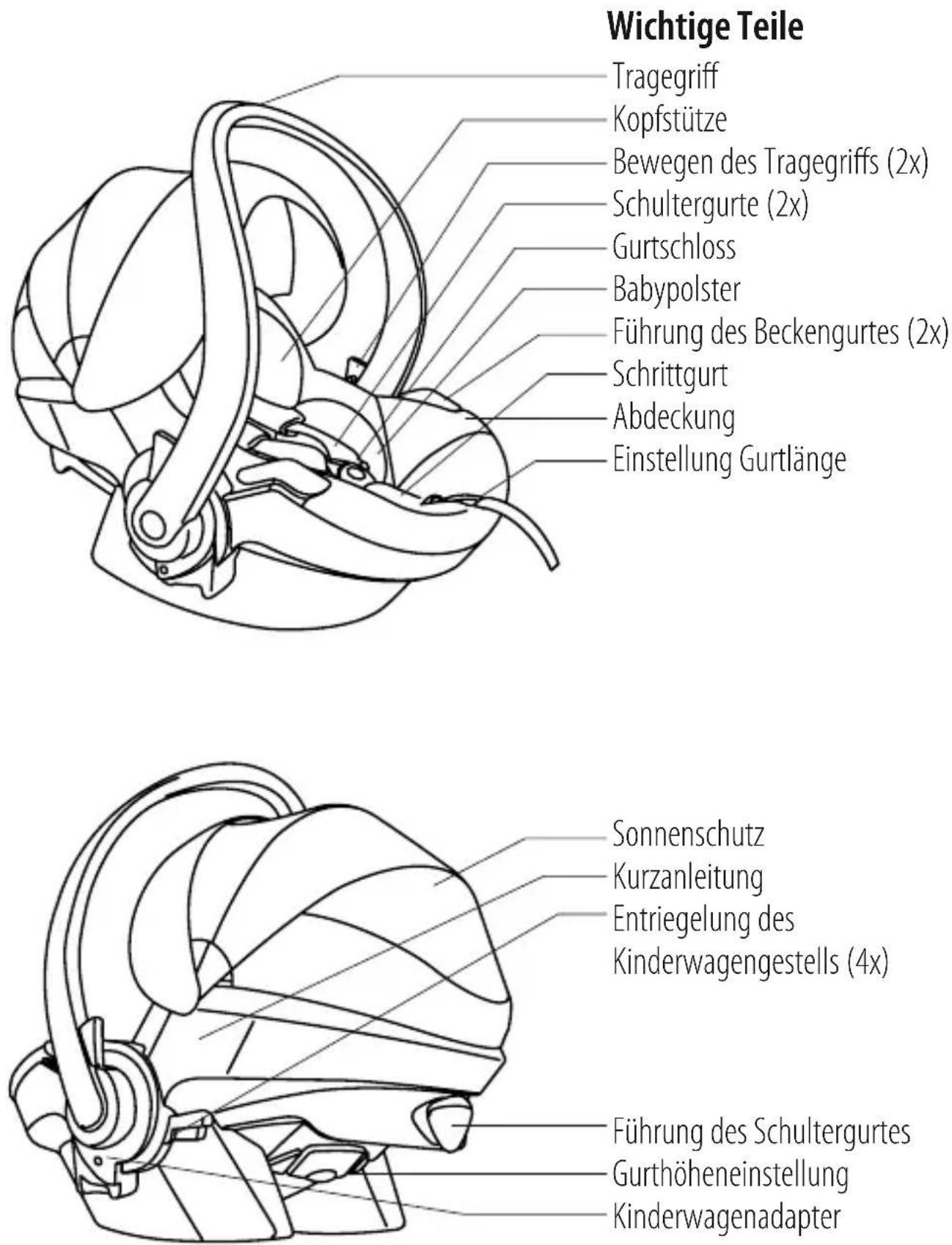 STOKKE iZi Go X1 - Inhalt - 1