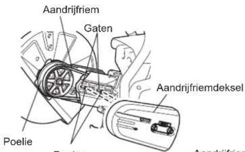 Aandrijfriem Gaten Poelie Routen Aandrijfriemdeksel Aandrijfriem
