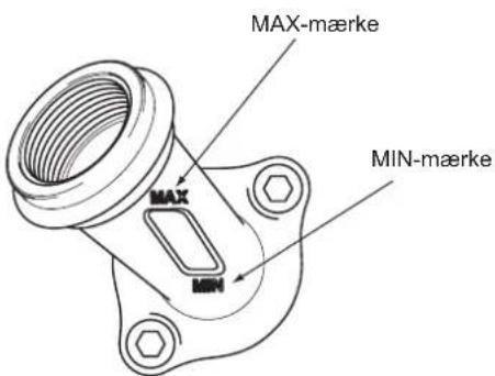 MAX-mærke MAX MIN MIN-mærke