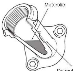 Motorolie De mot