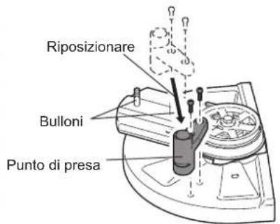 Riposizionare Bulloni Punto di presa