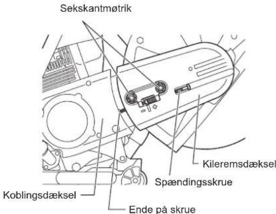 Sekskantmøtrik Kileremsdæksel Spændingsskrue Koblingsdæksel Ende på skrue
