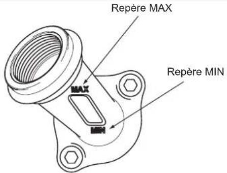 Repère MAX MAX MIN Repère MIN