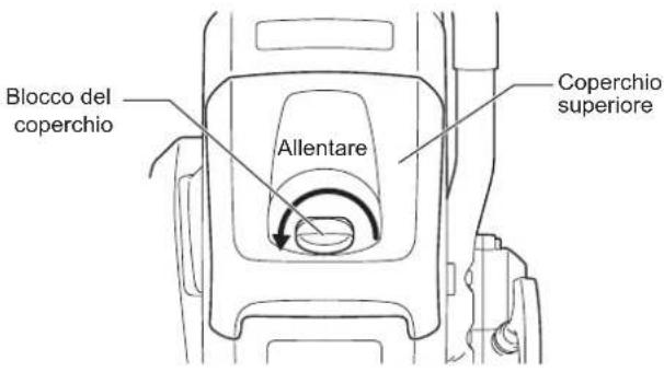 Blocco del coperchio Allentare Coperchio superiore