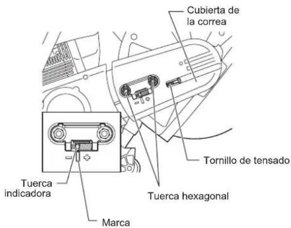 Cubierta de la correa Tornillo de tensado Tuerca hexagonal Tuerca indicadora Marca