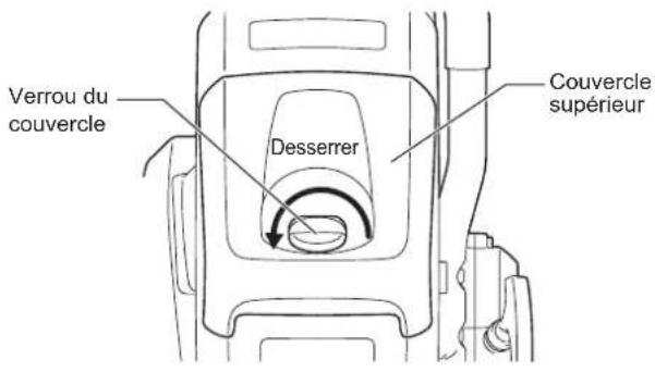 Verrou du couvercle Desserrer Couvercle supérieur