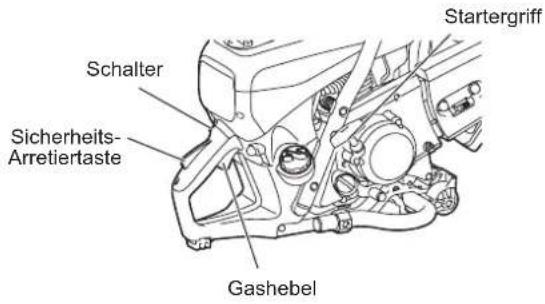 Schalter Sicherheits- Arretiertaste Gashebel Startergriff