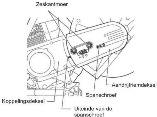 Zeskantmoer Koppelingsdeksel Uiteinde van de spanschroef Aandrijfriemdeksel Spanschroef
