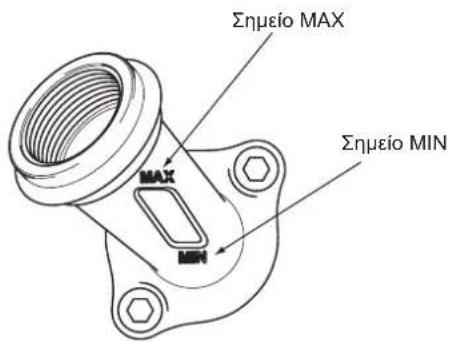 Σημείο MAX MAX MIN Σημείο MIN